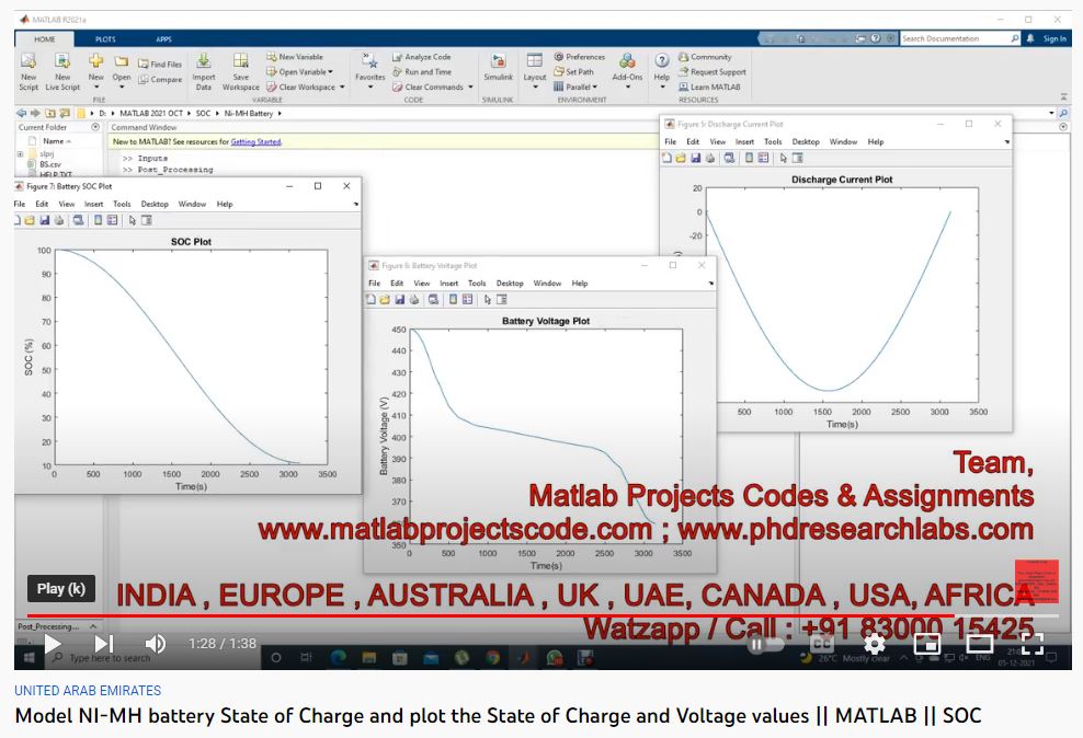 Model NIMH battery State of Charge and plot the State of Charge and